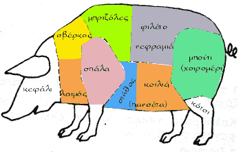 pork parts ellinika